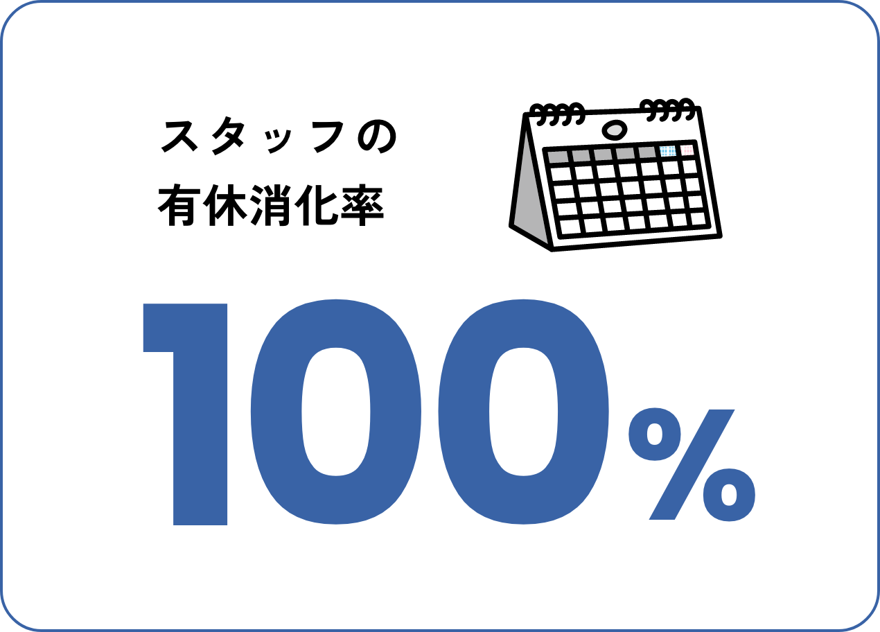 スタッフの有給取得率100％